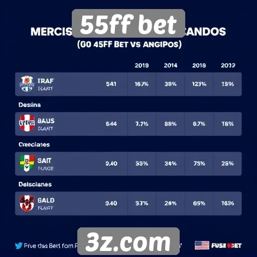 Estatísticas de jogos populares na 55ff bet